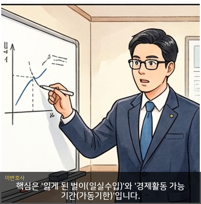 웹툰 4컷